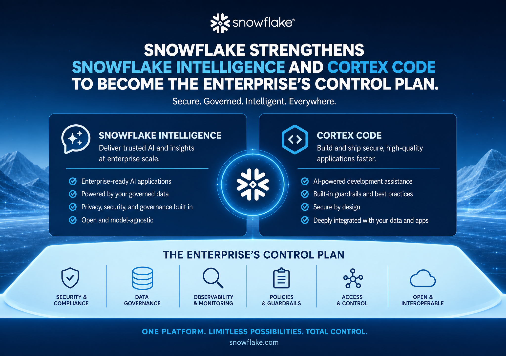 Snowflake renforce Snowflake Intelligence et Cortex Code pour devenir ...